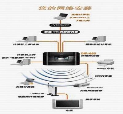 上海计算机网络工程专业服务 为何选择上海旗雷进行网络工程安装