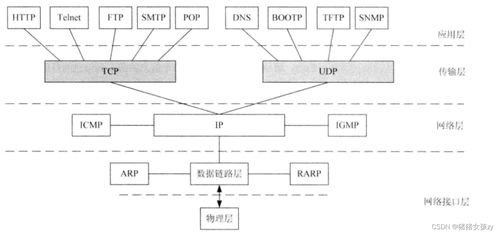 网络工程师备考指南 OSI与TCP/IP参考模型精解
