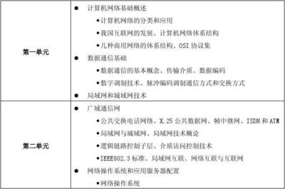 构建数字世界的基石 计算机网络工程与网络工程师的双重协奏